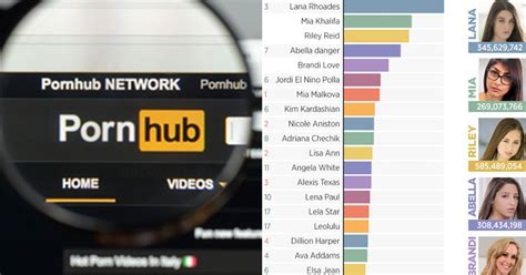 www.pornhub.fom|Pornhub Categories: Find Your Favorite Free Hardcore Porn Videos